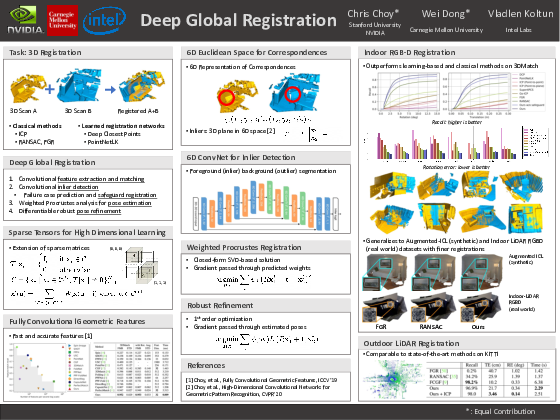 DGR CVPR 2020 Poster