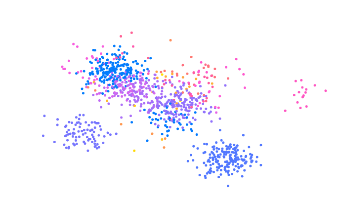 Dirichlet Process Mixture Model Visualization